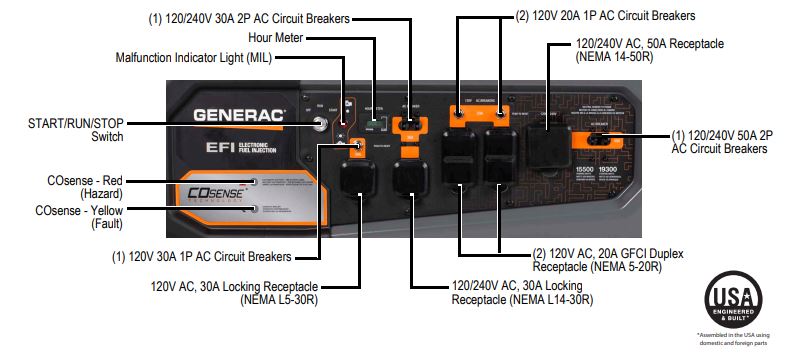 Generac 7705 GP15500EFI 816cc EFI 15,500 Watt Gas Powered Portable Generator (Factory Reconditioned)