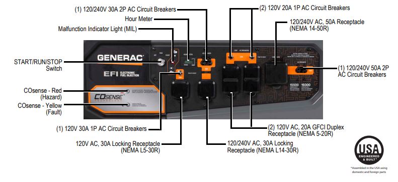 Generac 7705 GP15500EFI 816cc EFI 15,500 Watt Gas Powered Portable Generator