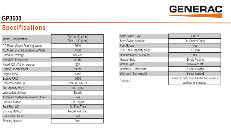 Generac 7721 GP3600 Gas Portable Generator with COSense Technology